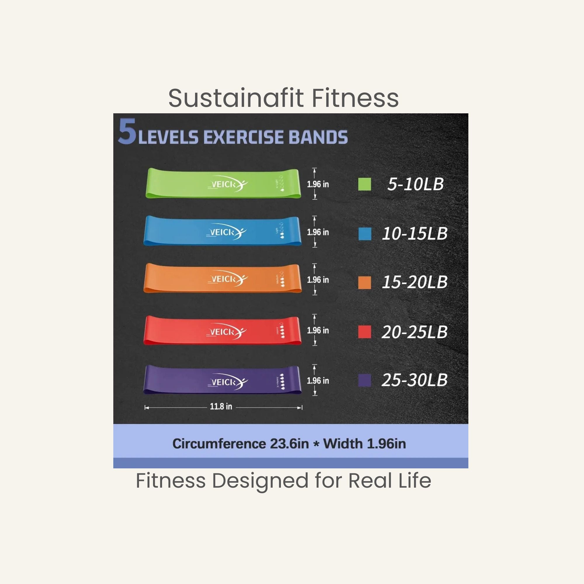 Sustainafit Resistance Band Kit for Home Workouts & Strength Training